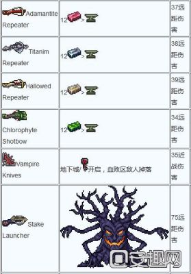 辐射4十大稀有武器怎么找？（泰拉瑞亚武器大全wiki）
