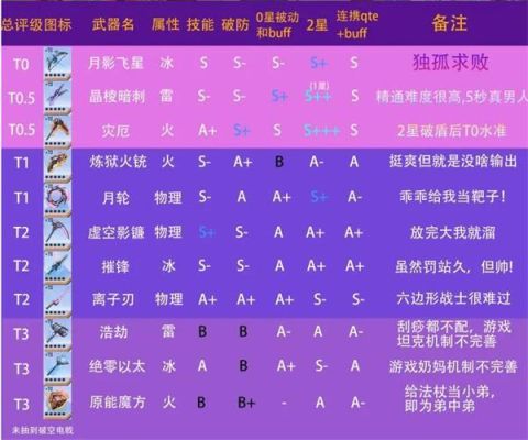 武器技能305和308的区别？（英雄武器VS）