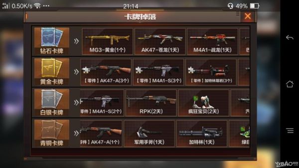 新版本穿越火线永久枪怎么获得？（永久武器cf）
