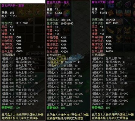 盘古出什么装备伤害高？（远古武器单件哪个厉害）