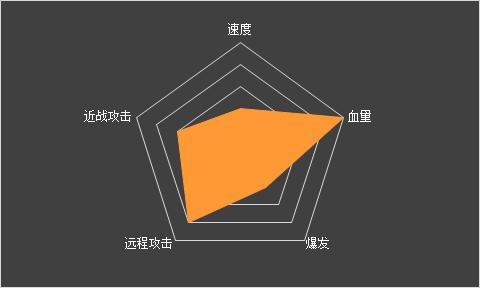 创世战车多少级可以制造橙色武器曼陀罗？（战车大战 武器）