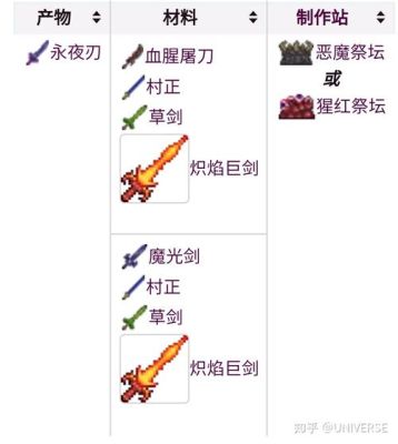 泰拉瑞亚战士肉山后该用什么武器？（战士7.2武器外观）