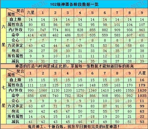 天龙八部神器契合度需要几个？（天龙八部武器80契合）