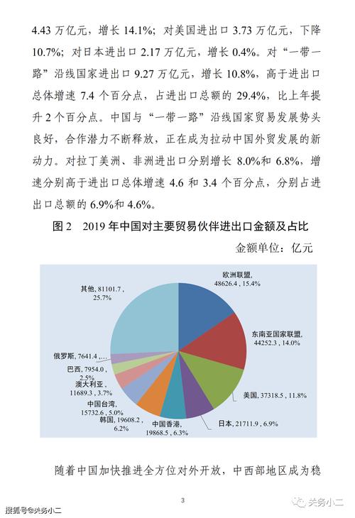 国际贸易中主要贸易方式有哪些？（武器 出口 什么约束）