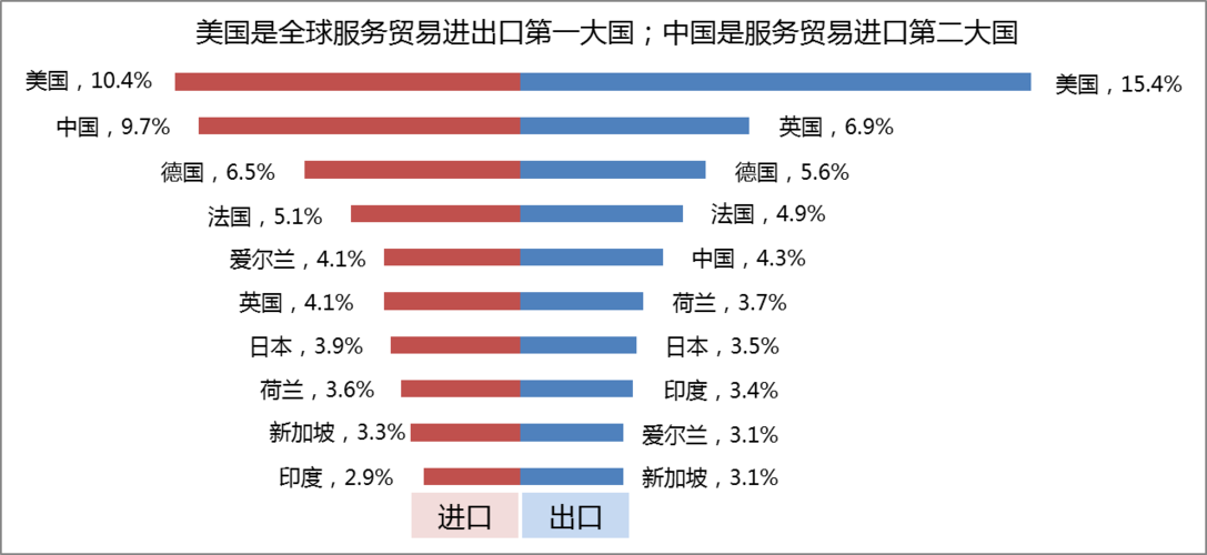 国际贸易中主要贸易方式有哪些？（武器 出口 什么约束）