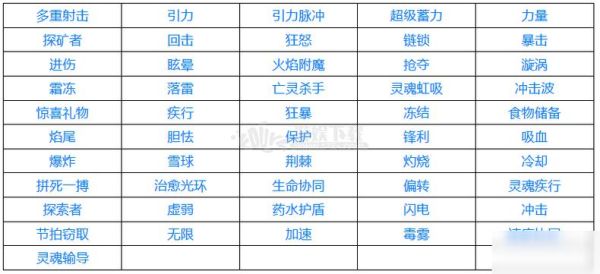 武器附魔属强还是攻击？（武器 属强附魔）