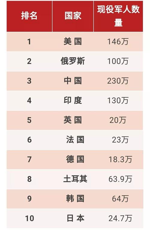 世界前十位工业强国排名？（武器大国排名2017）