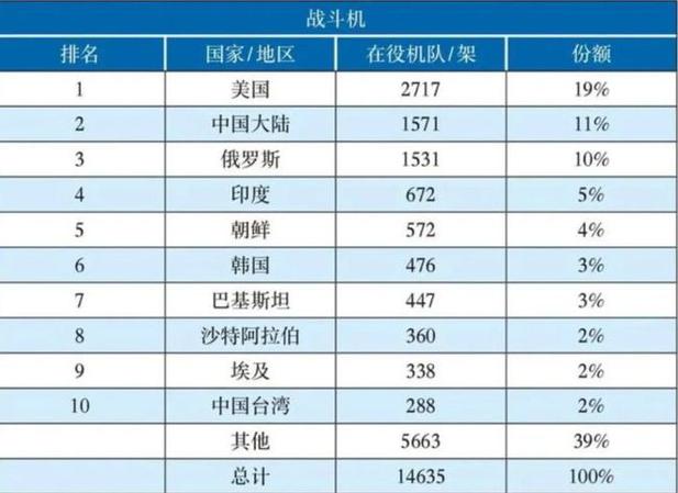 世界前十位工业强国排名？（武器大国排名2017）