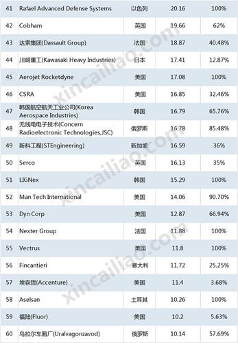 世界前十位工业强国排名？（武器大国排名2017）