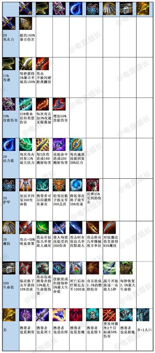 云顶之弈武器神装是什么（武器大师出鬼索）