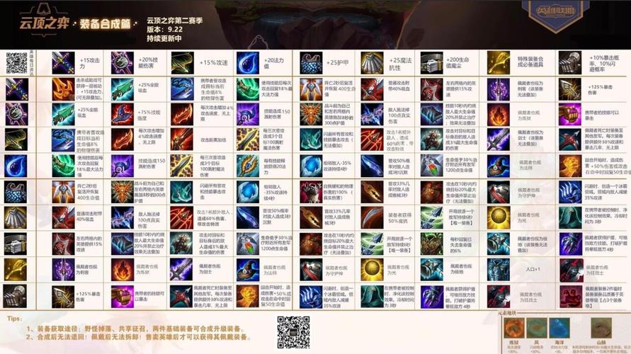 云顶之弈s1到s5都有的英雄？（武器大师贾克斯暴力出装s5）