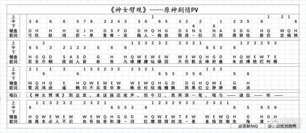2021神女用哪套装备好？（神女传说武器推荐）