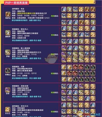 放置奇兵哪个时空英雄最好？（时空进化武器表）