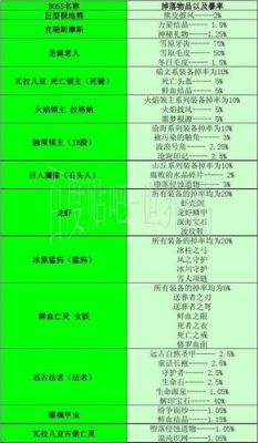 rpg四大神作是哪四个？（世界rpg最强武器）