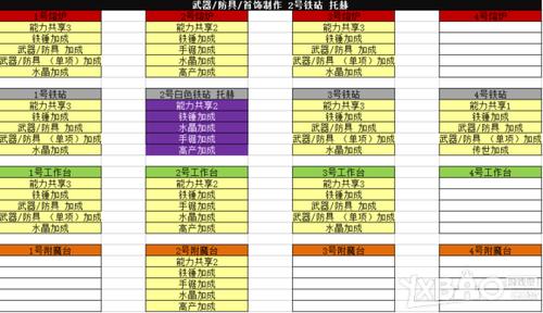 武器店物语魔法技巧？（武器店物语难度选择）
