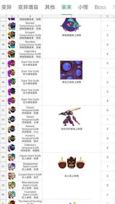 重生细胞猫头鹰获取方法？（dead cells武器）