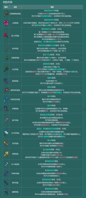 重生细胞猫头鹰获取方法？（dead cells武器）