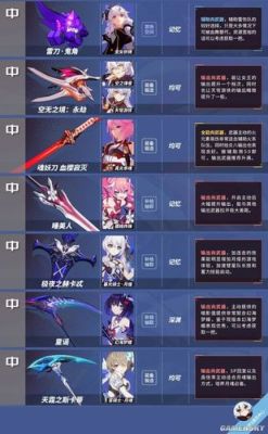 崩坏三理之律者武器推荐排名？（崩坏3武器排名）
