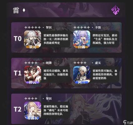 崩坏星穹铁道五星武器强度排行？（崩坏三4星武器排名）