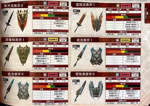 怪物猎人4g雷属性武器？（怪物猎人4g武器中文版）