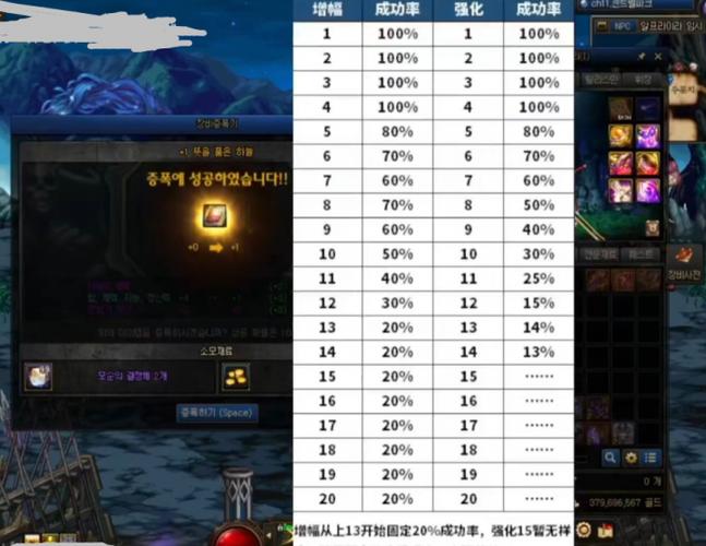 DNF强化11上12有什么好方法啊？成功率有多少啊？（黑暗之魂1武器强化11）