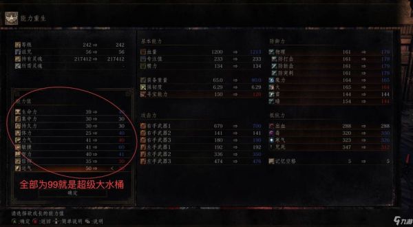 黑魂3武器面板补正怎么看的啊，加成的ABCD又是什么意思？跟人物属性有什么关系？（黑魂3武器补正最高）