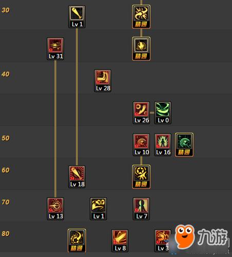 DNF100版本战斗法师/伊斯塔战灵技能加点？（伊斯塔战灵带什么武器）