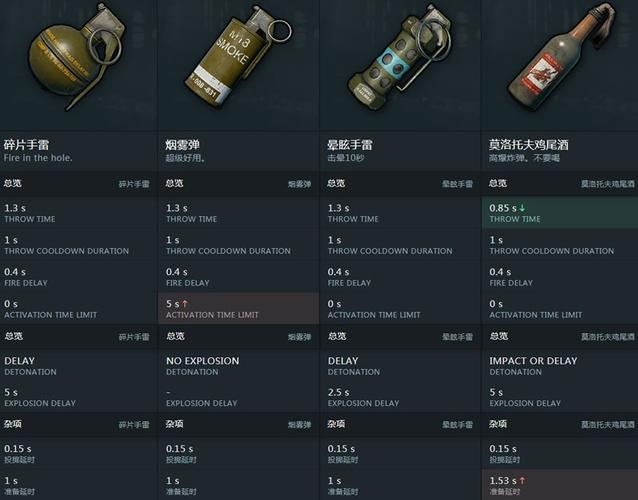 恶灵附身1武器伤害排行？（绝地求生近战武器伤害）