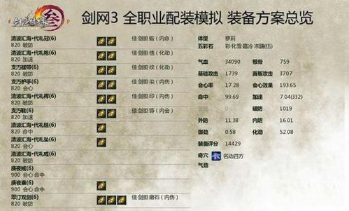 1217版本人马出装？（冰心 95级pve武器附魔）