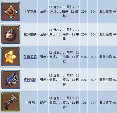 弹弹岛2武器品质怎么提升？（弹弹岛2 武器排名）