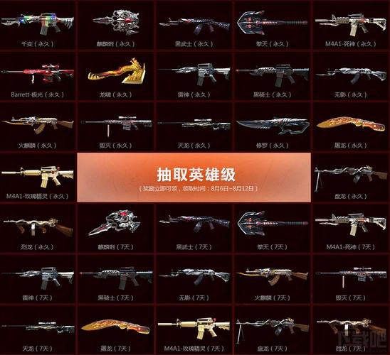 cf武器炼金坊有什么武器？（迸发 2.0武器）
