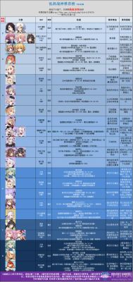 碧蓝航线强化船会不会加油耗？（碧蓝航线武器强化）