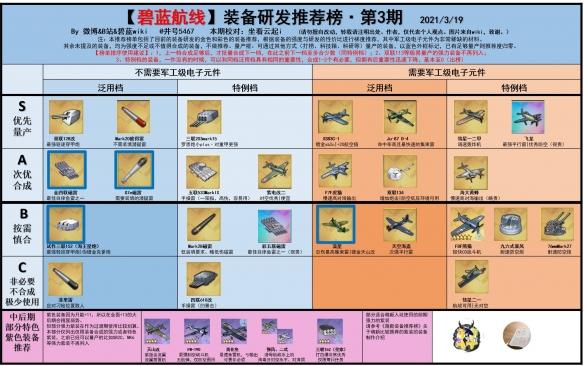 碧蓝航线箱子有哪些种类分别能开出什么武器装备呢？（碧蓝航线武器设计图）