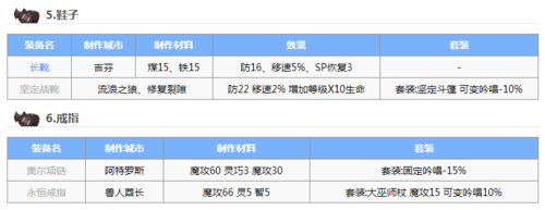 仙境传说RO手游巫师带什么装备好巫师装备选择攻略？（ro外观武器）