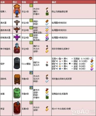 星露谷物语矿物哪些有用？（星露谷物语哪个武器好）