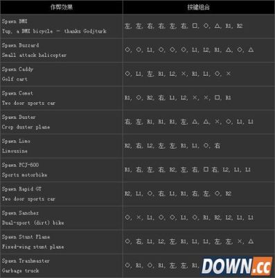 xbox荒野大镖客2开启秘籍怎么保存？（gta5xbox武器秘籍）