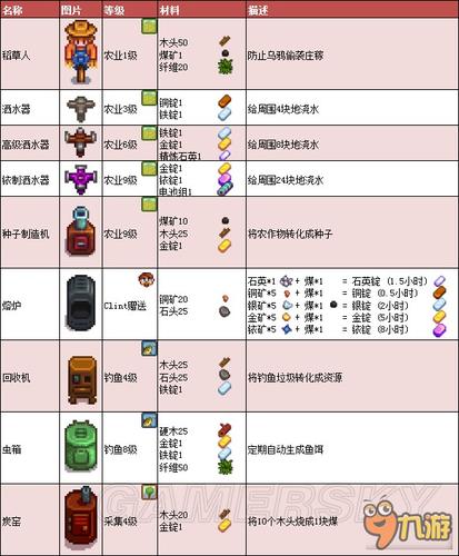 星露谷物语武器店怎么开？（武器店物语价格）