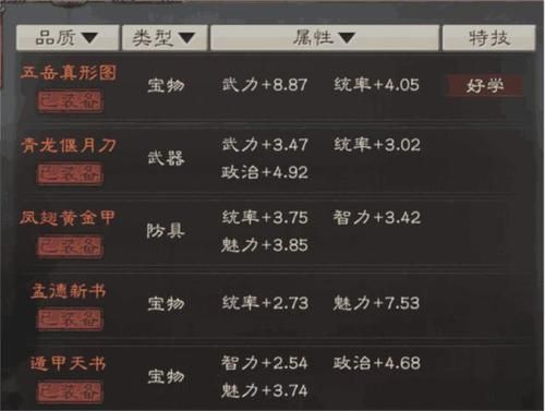 三国志2武器装备排行（武器装备 图片）