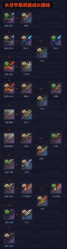 剑灵枪手做什么装备啊？（剑灵枪手武器成长树）
