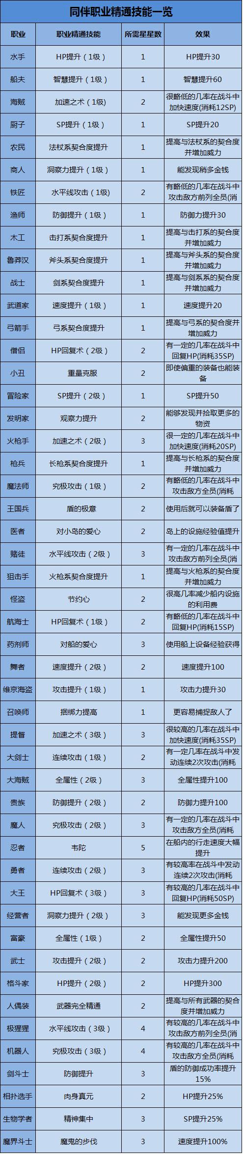 大海贼探险物语装备强化上限是多少？（大海贼探险物语武器强化）
