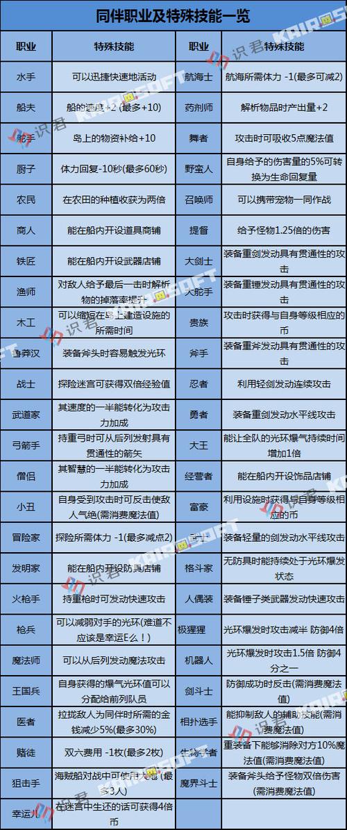 大海贼探险物语装备强化上限是多少？（大海贼探险物语武器强化）