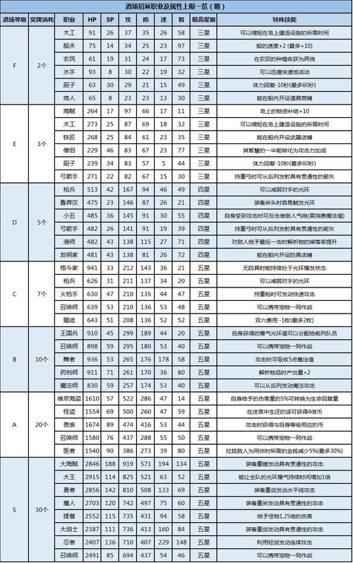 大海贼探险物语装备强化上限是多少？（大海贼探险物语武器强化）