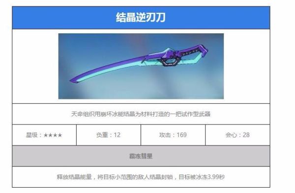 崩坏3降临武器升星要什么材料，降临武器升星要结晶吗？（崩坏降临武器升级素材）
