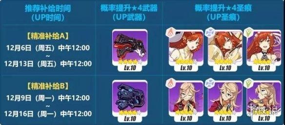 崩坏三新手补给值吗？（标配补给里武器）