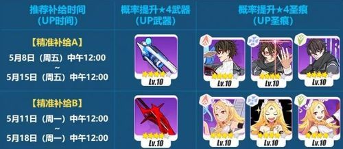 崩坏三新手补给值吗？（标配补给里武器）
