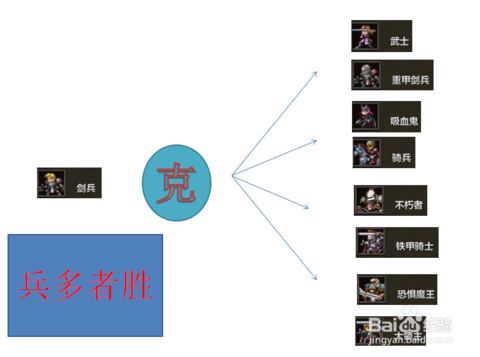 什么克制剑兵？（什么武器能克制剑）