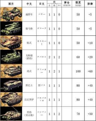 重装机兵3战车装备排名？（战车武器）