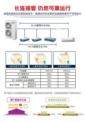 格力140多联机调试方法？（140武器单加）