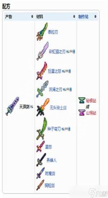 手游泰拉天顶剑怎么合成？（圣剑传说武器合成公式）