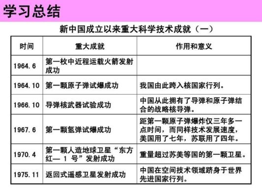 1963-1975我国科技成就？（近程武器制作）